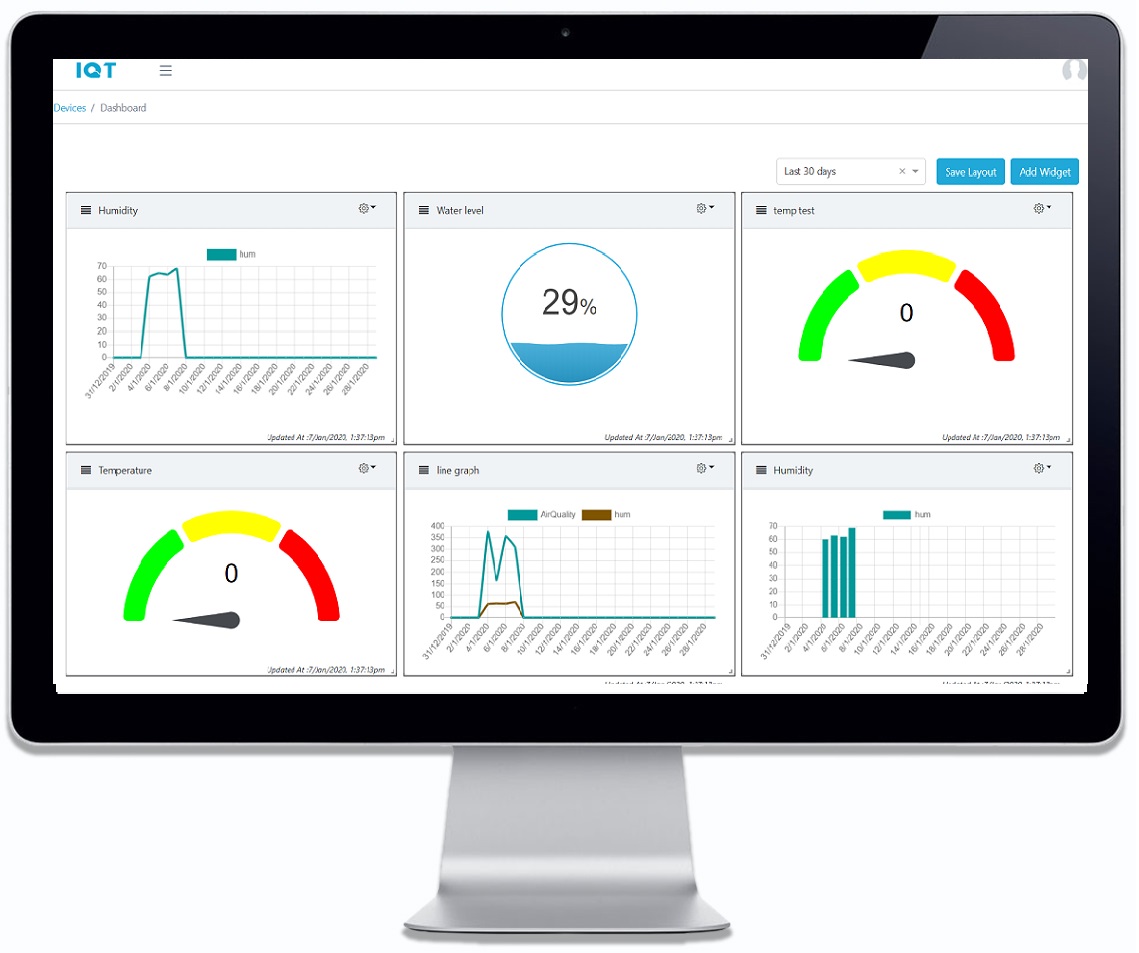 product_iot